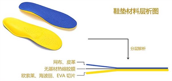 鞋墊貼合熱熔膠膜