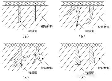熱熔膠膜膠粘機(jī)理